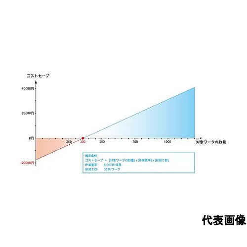 ネジ山クランプ式リフティング・ピン 熱処
