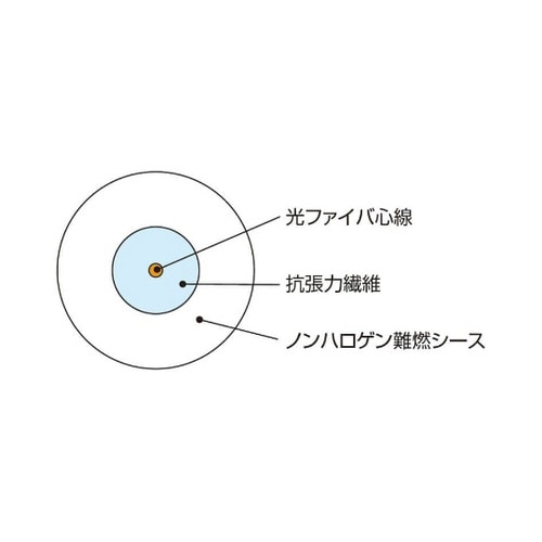 ウルトラフレキシブルケーブル マゲつよ