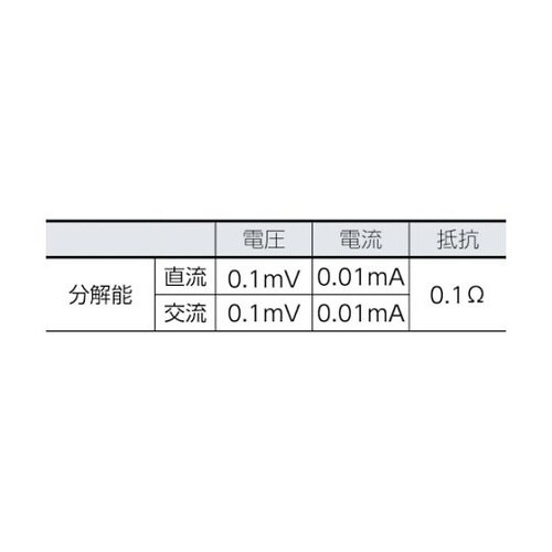 179EDA2 デジタル・マルチメーター