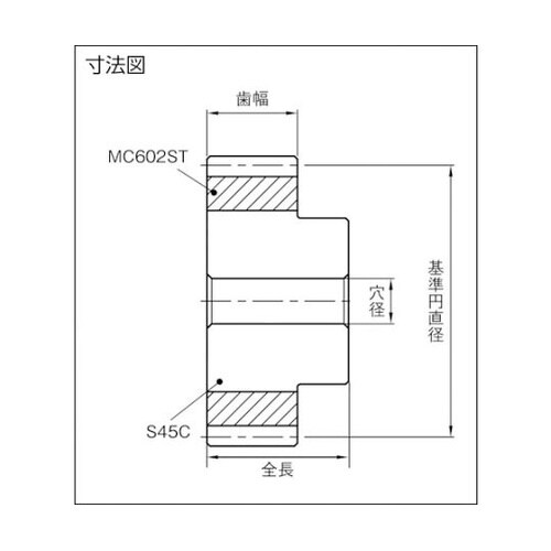 融着平歯車 並歯 NSU3−56
