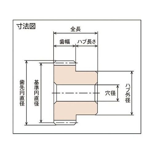 フードコンタクト 青POM ギヤシリーズ