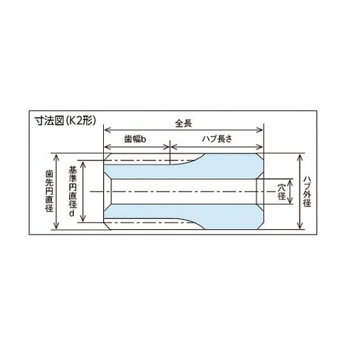 S50BP32B0503フードコンタクト