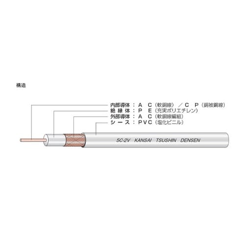 5C−2V充実型同軸ケーブル100m巻黒