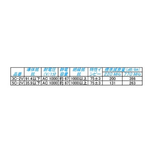 5C−2V充実型同軸ケーブル100m巻黒