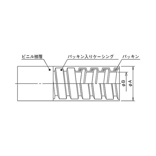 FCV−28 密着型ビニール被覆フレキ