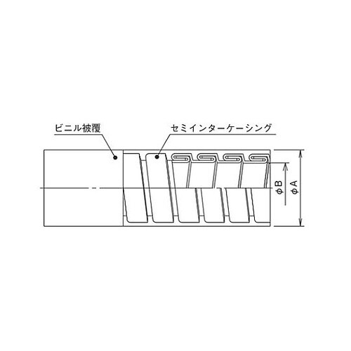 FSV−22密着型被覆セミインターフレキ