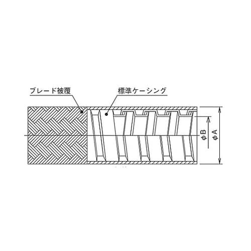 FAW−10 ブレード被覆フレキ