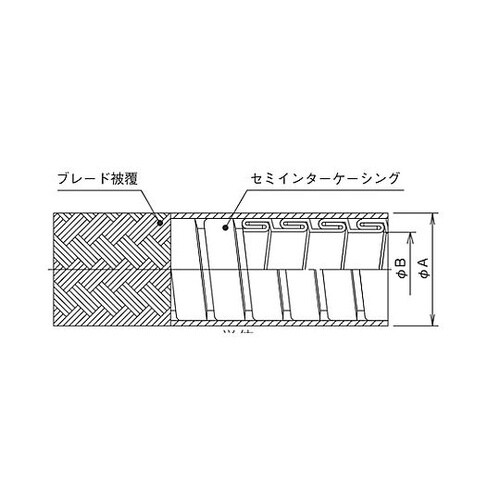 FSW−28ブレード被覆セミインタフレキ