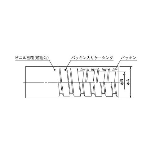 FCVH−22 密着ビニール被覆フレキ