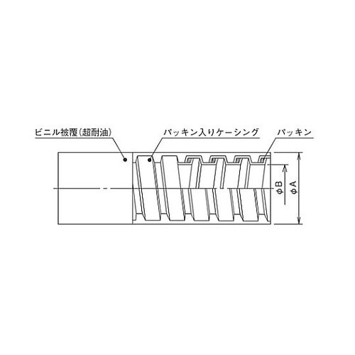 FCVH−36 密着ビニール被覆フレキ
