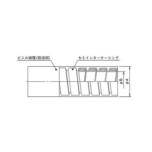 FSVS−42 被覆セミインターフレキ