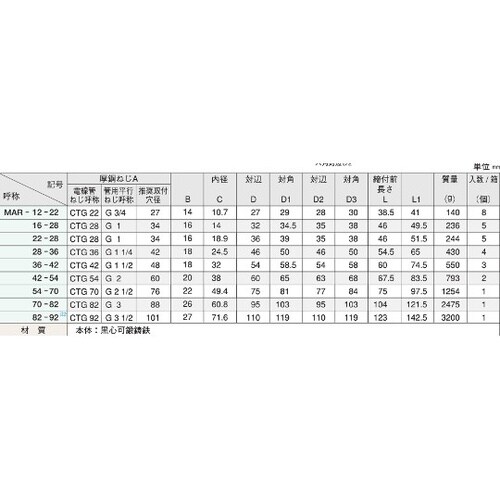 MAR82−92 回転式90°コネクタ