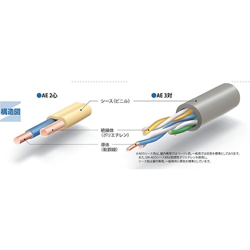 警報用ポリエチレン絶縁ケーブル 1巻(2