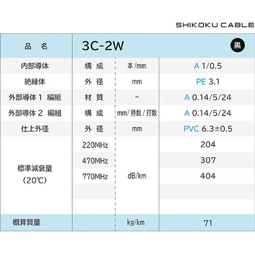 75Ω系テレビ受信用 同軸ケーブル 1巻