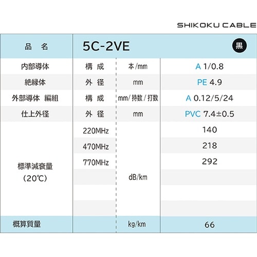 75Ω系テレビ受信用 同軸ケーブル 1巻