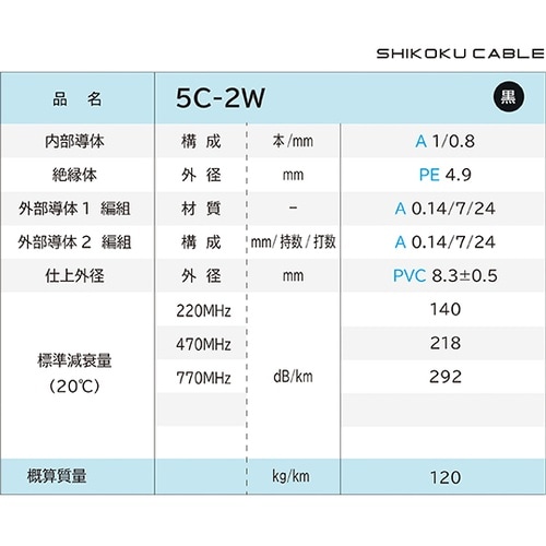 75Ω系テレビ受信用 同軸ケーブル 1巻