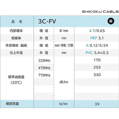 75Ω系テレビ受信用 同軸ケーブル 1巻