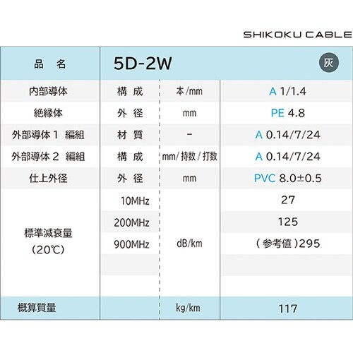 50Ω系無線用 同軸ケーブル 1巻(10