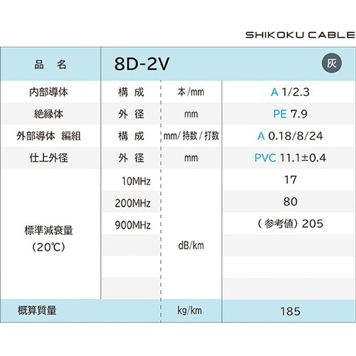 50Ω系無線用 同軸ケーブル 1巻(10