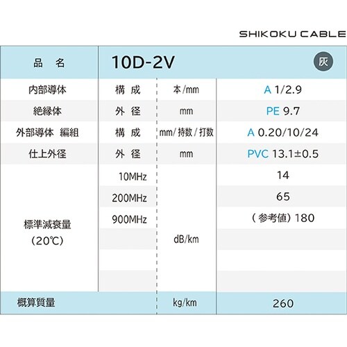 50Ω系無線用 同軸ケーブル 1巻(10
