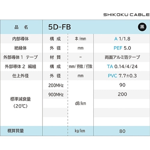 50Ω系無線用 同軸ケーブル 1巻(10