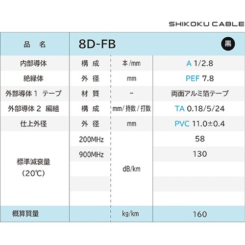 50Ω系無線用 同軸ケーブル 1巻(10