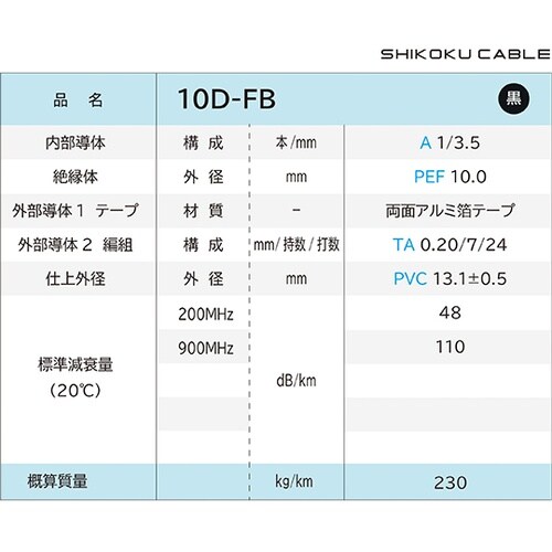 50Ω系無線用 同軸ケーブル 1巻(10