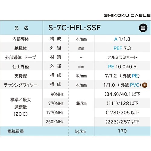 CATV用同軸ケーブル 1巻(500m入