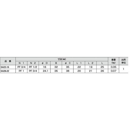 SA28−22 耐圧防爆アダプター