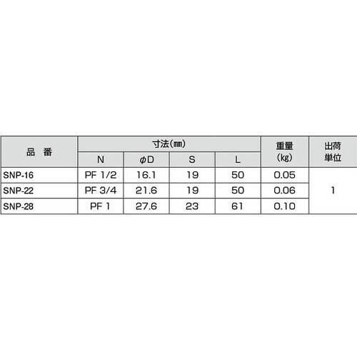 SNP− 22 耐圧防爆ショートニップル