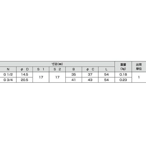 SUM− 22 ユニオンカップリング