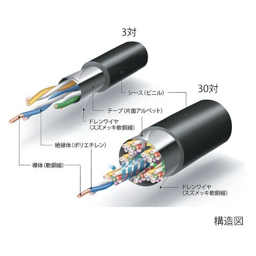 FCPEV0.9X20P ケーブル10m