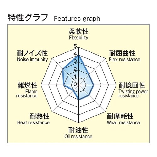 信号ケーブルシリーズ ツイストペアケーブ