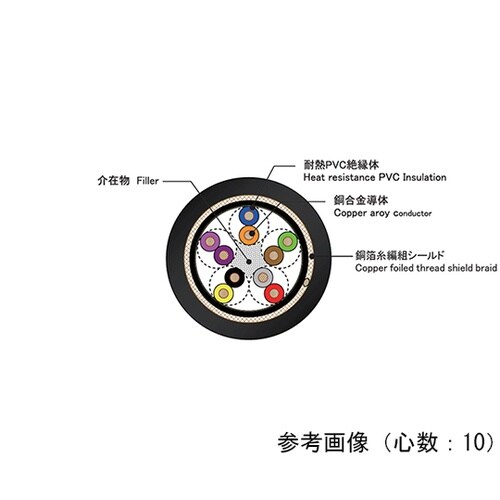 信号ケーブルシリーズ 高屈曲シールド付ツ