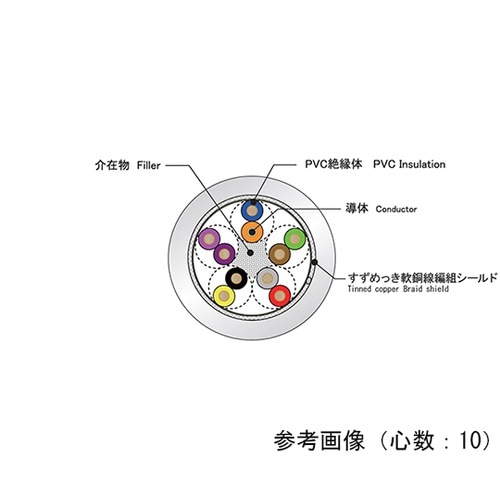 信号ケーブルシリーズ UL2464 電子