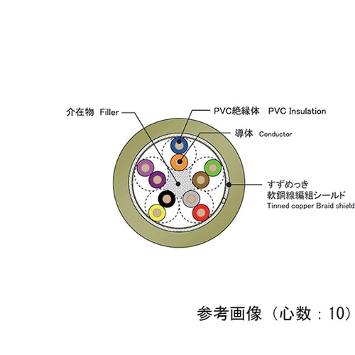 信号ケーブルシリーズ シールド付 UL2