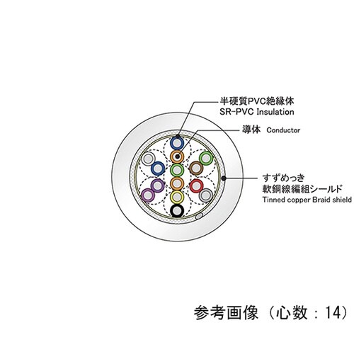 信号ケーブルシリーズ シールド付 UL2