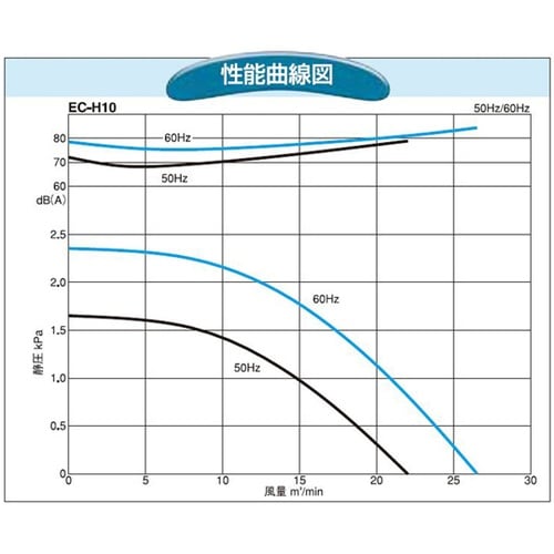 電動送風機(標準) EC−H10−R31