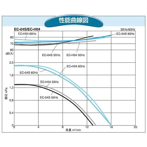 電動送風機(耐熱形) EC−H04HT−