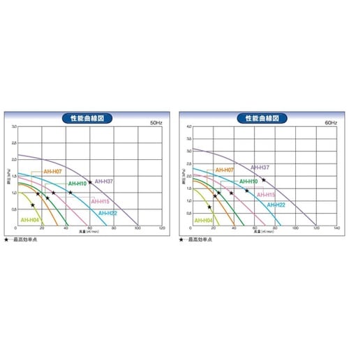 高効率電動送風機 AH−H04−L313