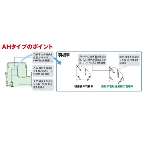 高効率電動送風機 AH−H04−L313