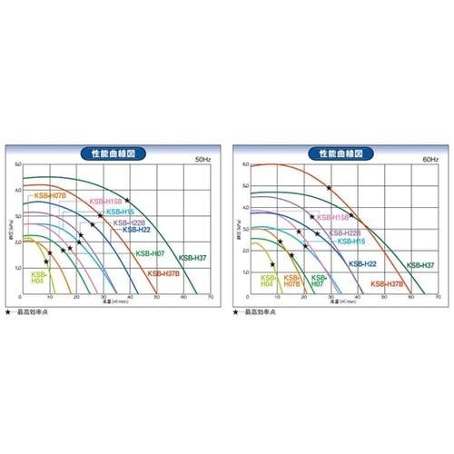 高効率電動送風機 KSB−H07−R31