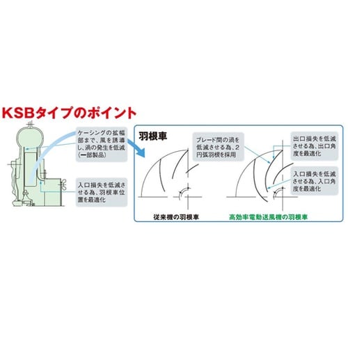 高効率電動送風機 KSB−H07−R31