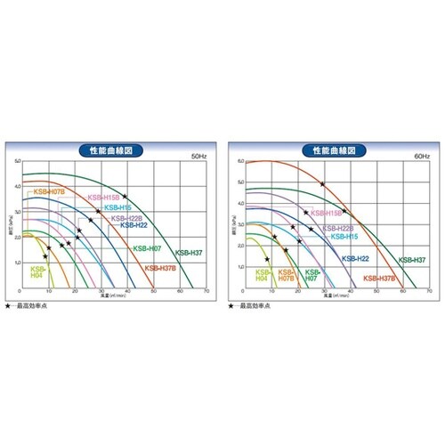 高効率電動送風機 KSB−H22−R31