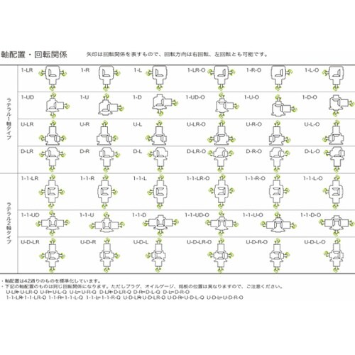 マイタギヤボックス ED6M−1−R−O