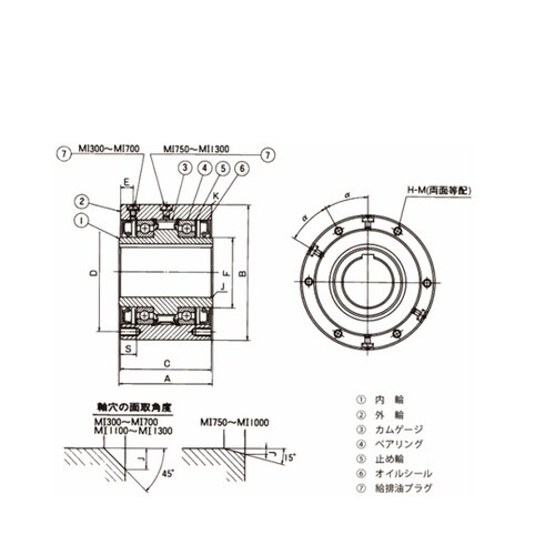 カムクラッチ MIシリーズ MI500