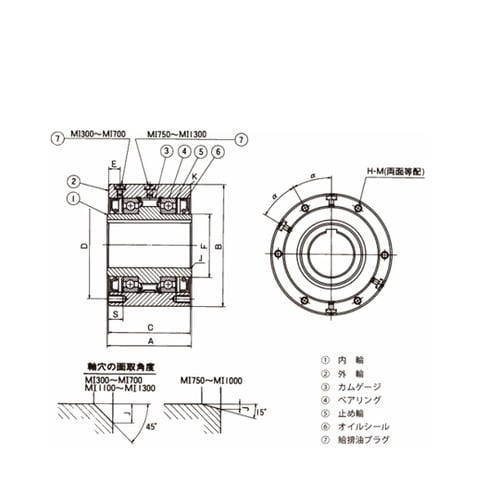 カムクラッチ MIシリーズ MI600