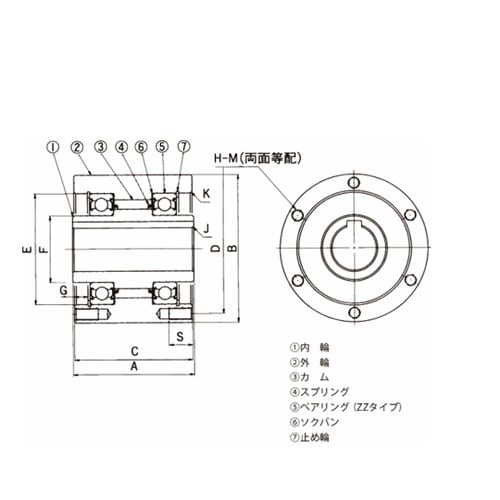 カムクラッチ MZシリーズ MZ20