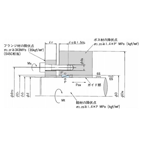 軸締結具 パワーロック ELシリーズ P
