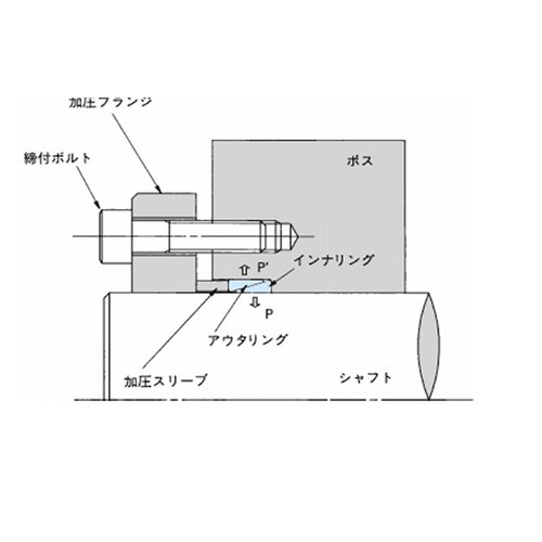 軸締結具 パワーロック ELシリーズ P